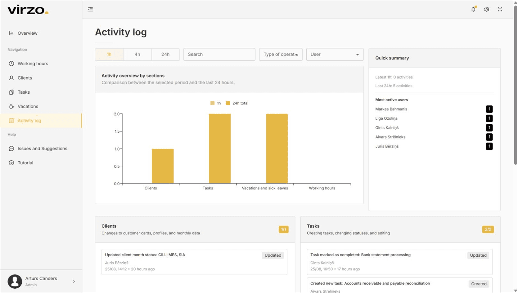 Activity log — VIRZO system screenshot