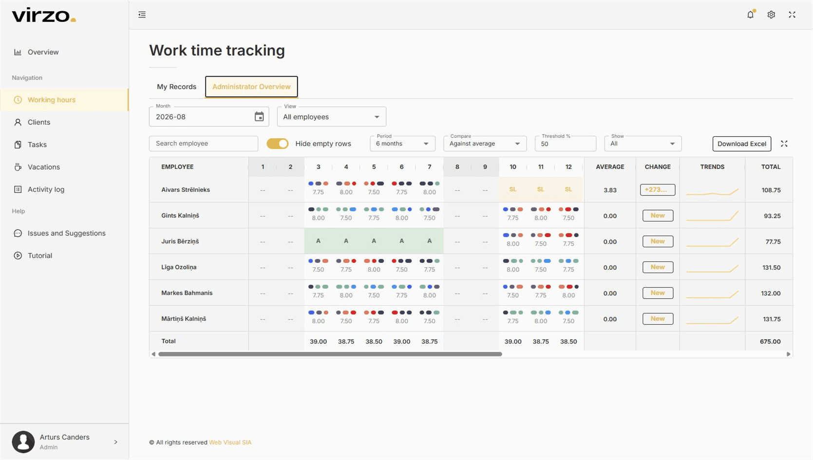 Team time overview — VIRZO system screenshot