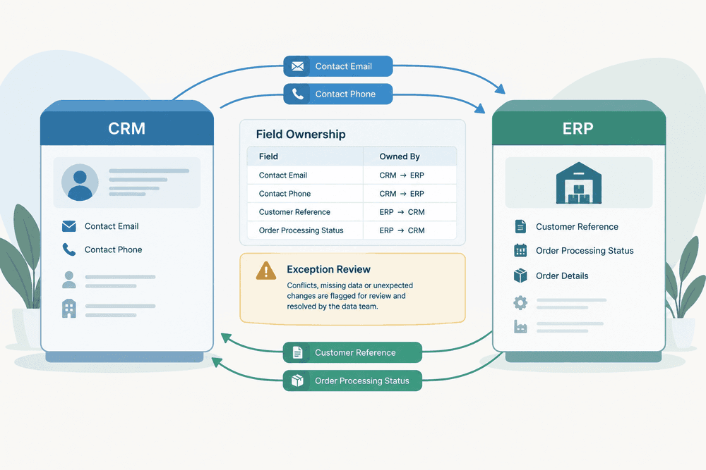 Illustration for “CRM and ERP Data Synchronization: Which System Owns Each Field?”